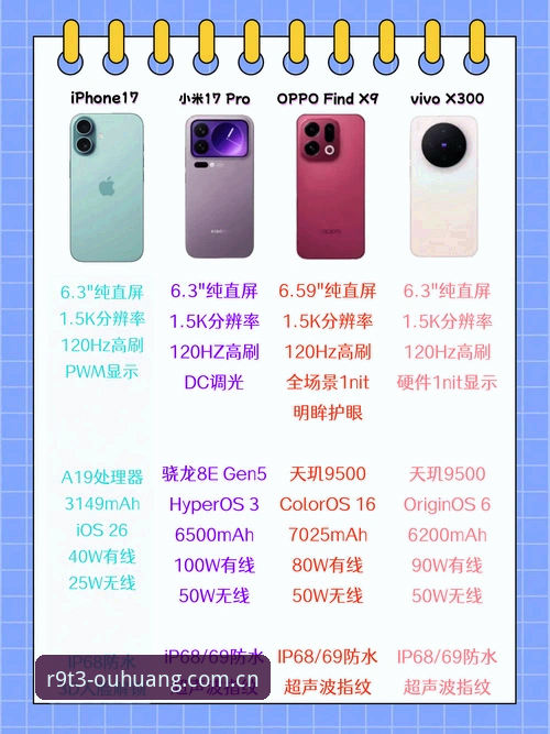 欧皇体育评价对比 欧皇体育平台评测对比:R9T3版本与非凡竞技体验深度解析